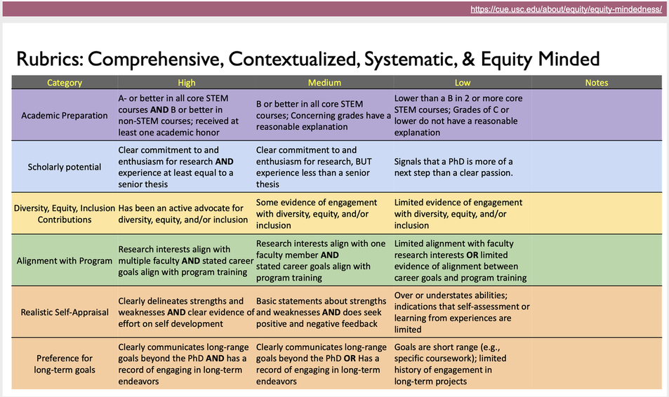 Example holistic graduate
recruitment
rubric